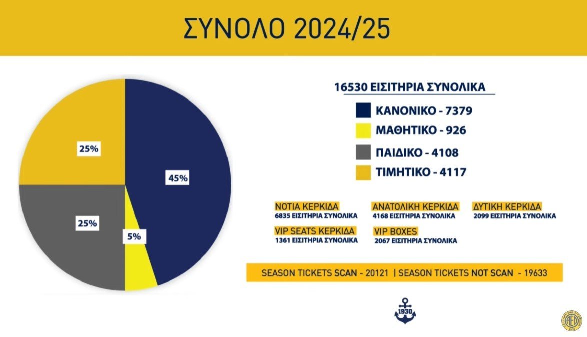 τφργωρ