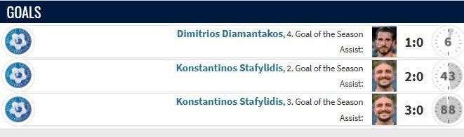 γτρω
