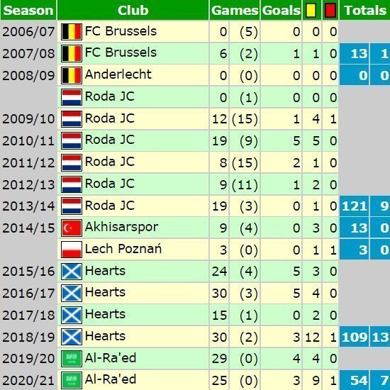 τυ6η6υ5τρη