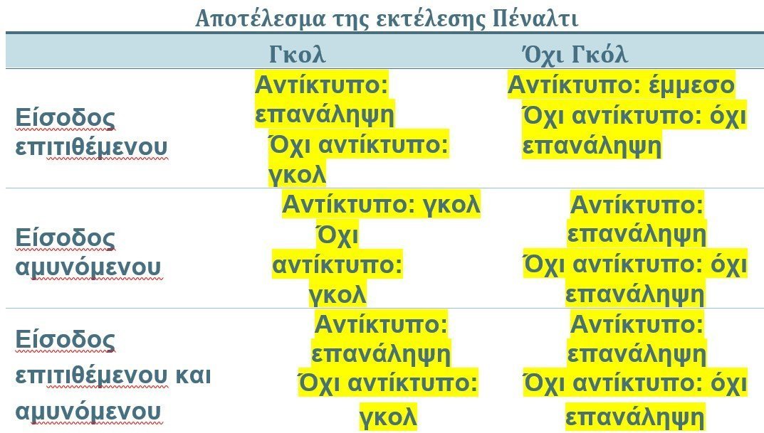 φωςεδ