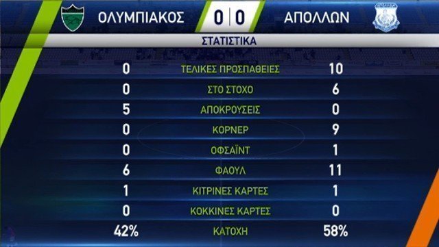 ο-α