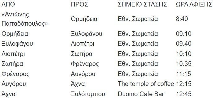 σσσσ