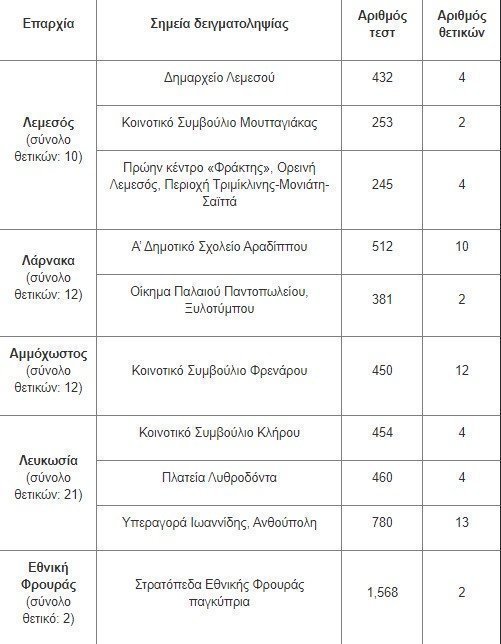 ρνυ