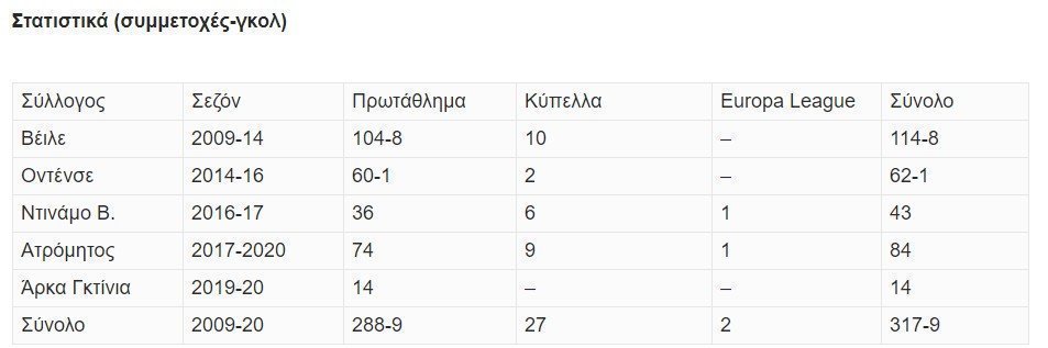 βτρεβε