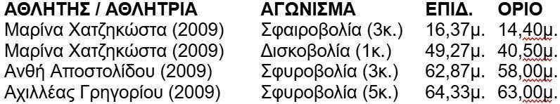 γφ