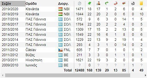 μπερ