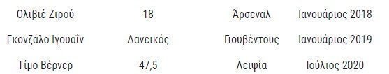 φδσα