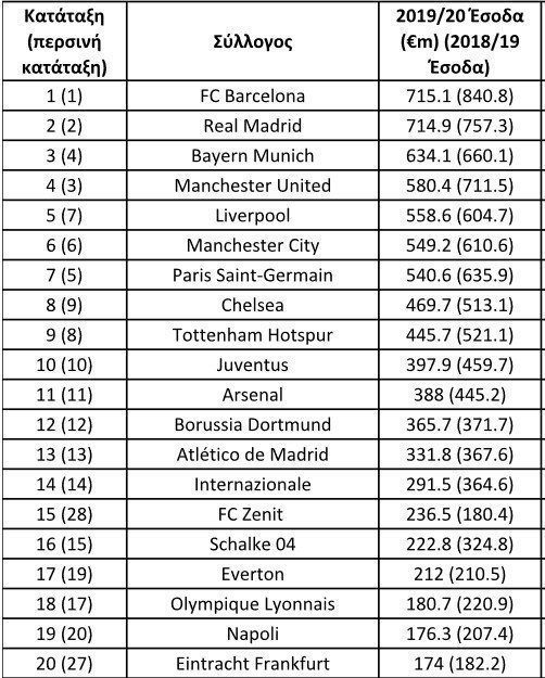 top20