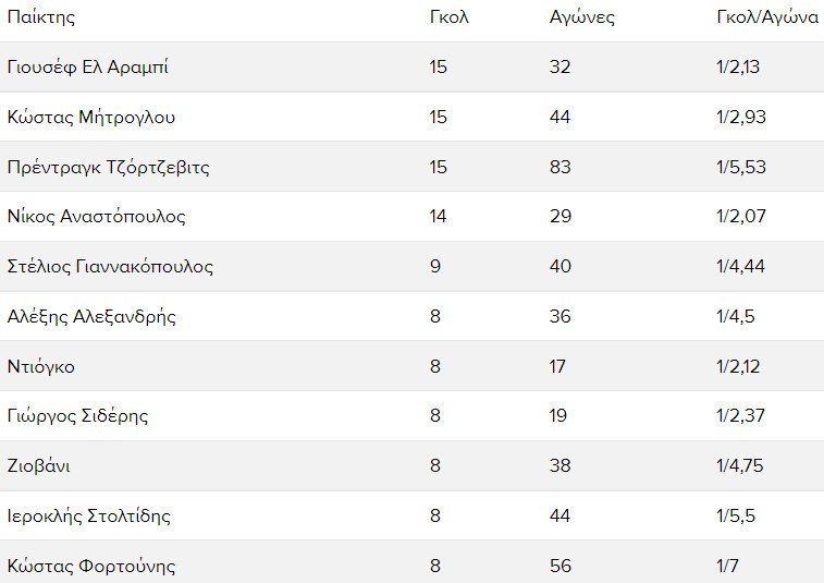 λκξ