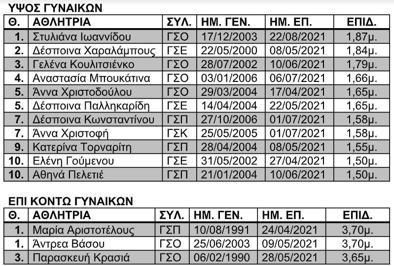 κ,ξηκη