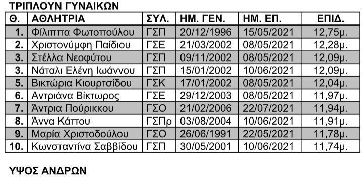 λκξ