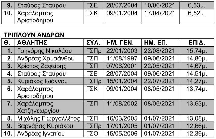 κ,ξηκη