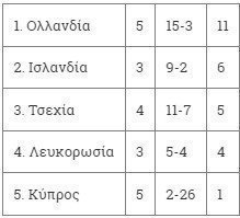 κ,ξηκη