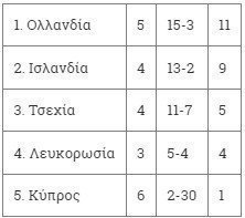 κ,ξηκη