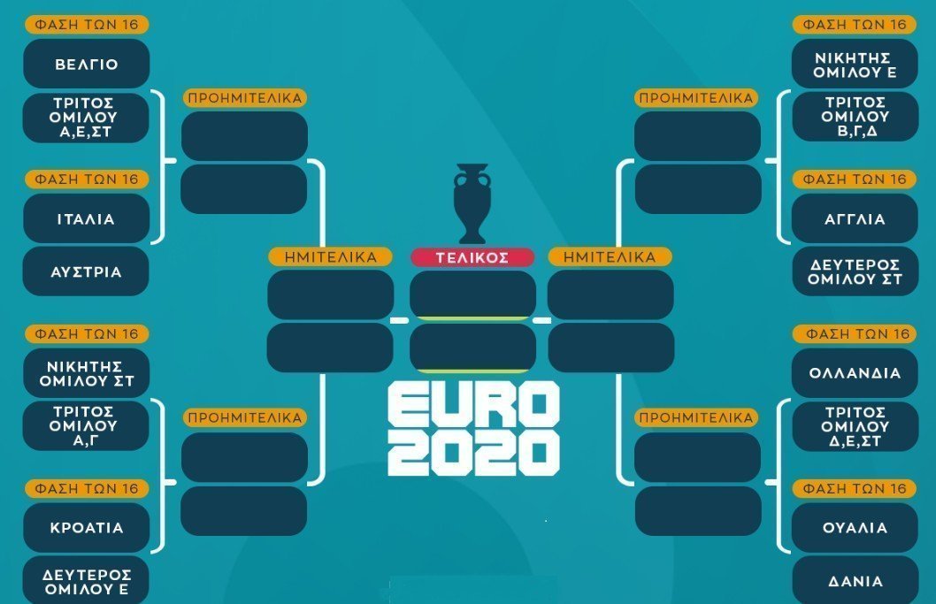 euro panora