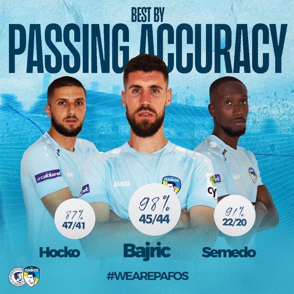 pafos pas