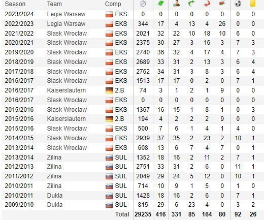 31314