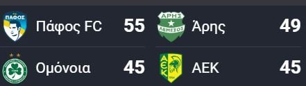 ΑΠΟΕΛ43