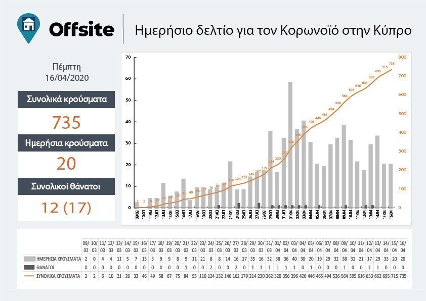 βρτυρβερ