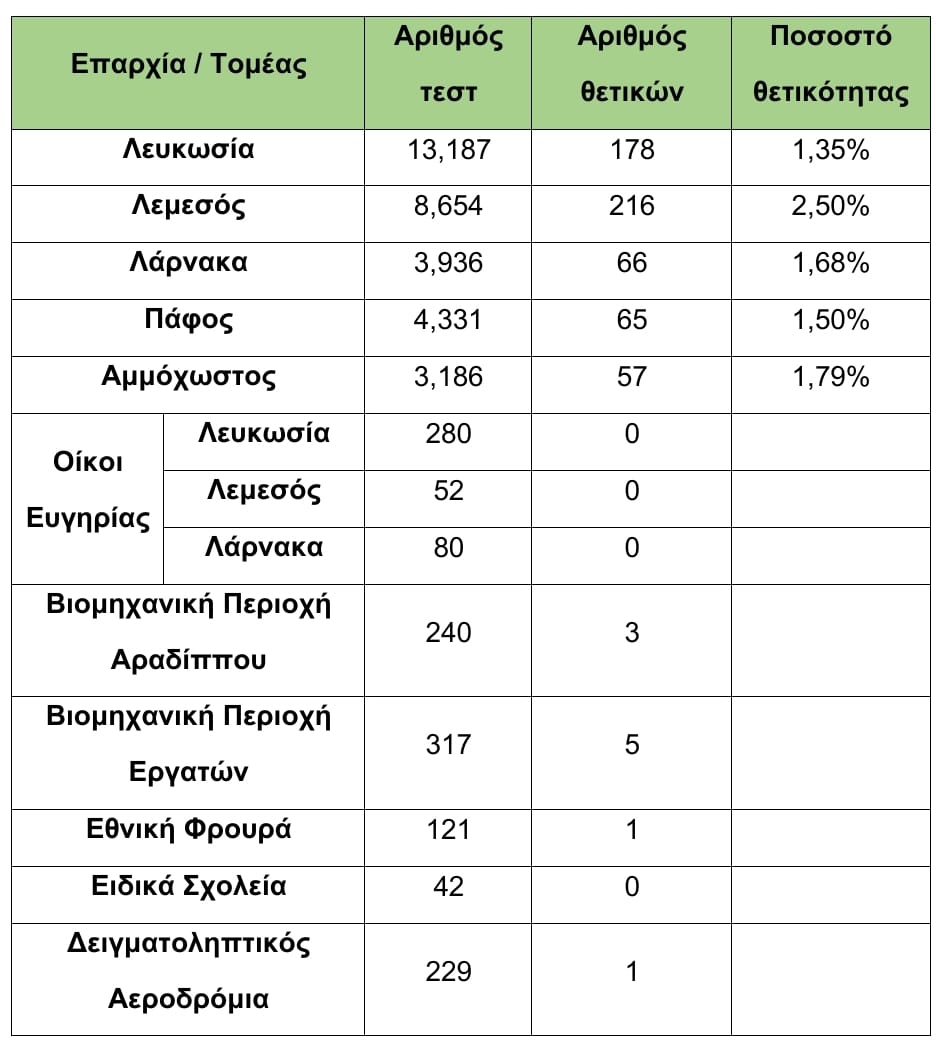 ρτυητρβ