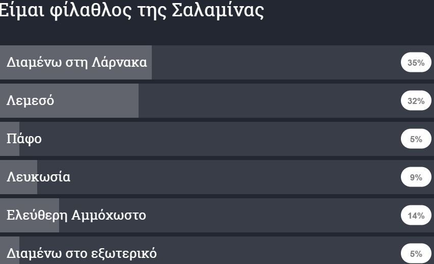 ΑΠΟΕΛ43