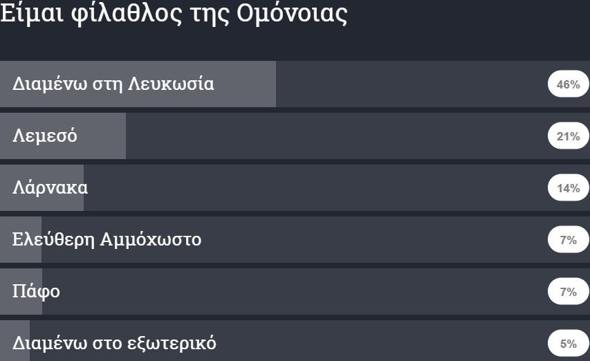 ΑΠΟΕΛ43