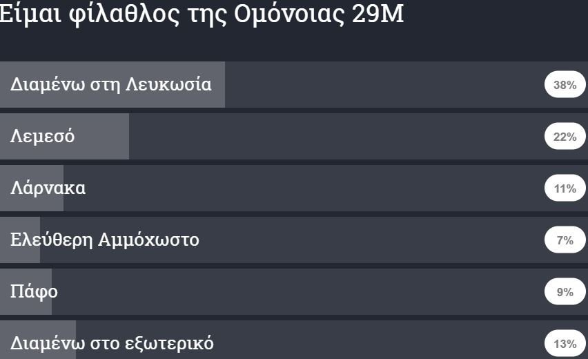 ΑΠΟΕΛ43
