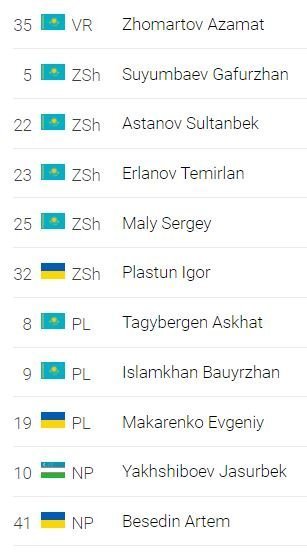 ΑΠΟΕΛ43