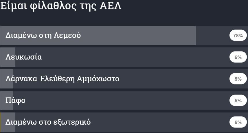 ΑΠΟΕΛ43