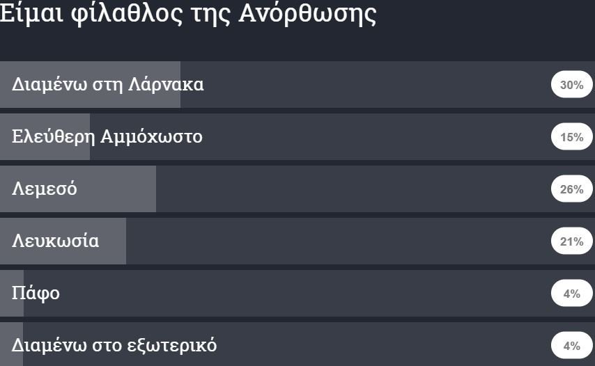 ΑΠΟΕΛ43