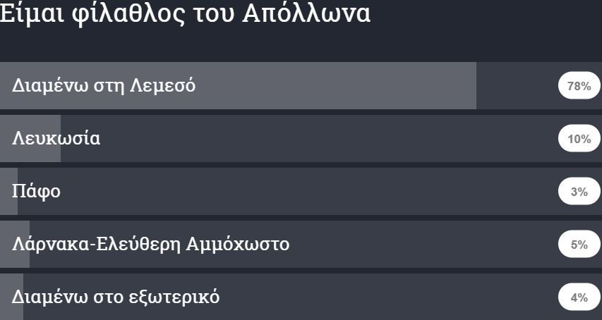 ΑΠΟΕΛ43