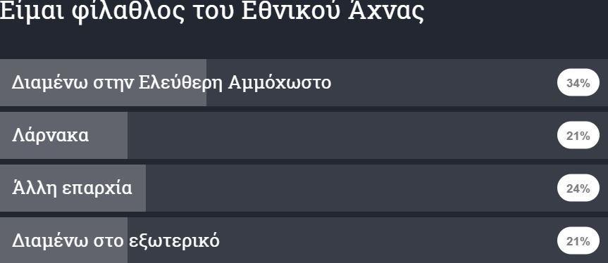 ΑΠΟΕΛ43