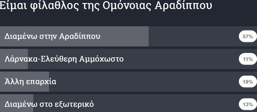 ΑΠΟΕΛ43