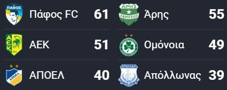 ΑΠΟΕΛ43