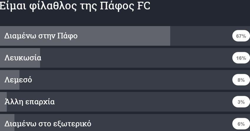ΑΠΟΕΛ43