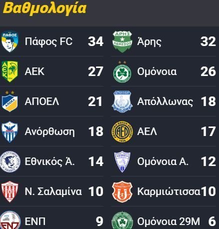 ΑΠΟΕΛ43