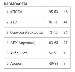 δδδδδ
