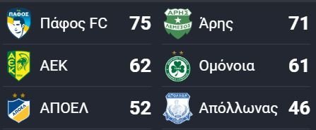 ΑΠΟΕΛ43