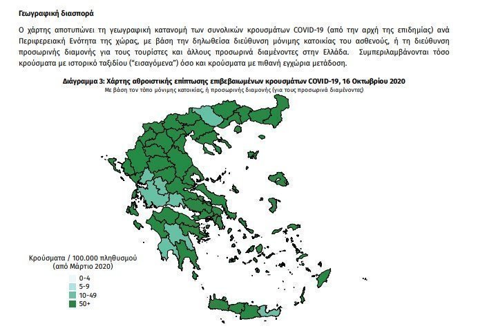 ντδβ γδ