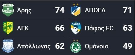 ΑΠΟΕΛ43