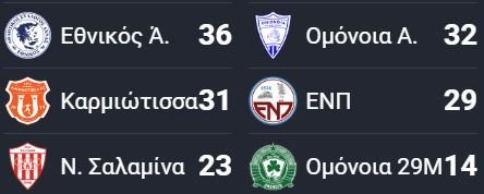 ΑΠΟΕΛ43