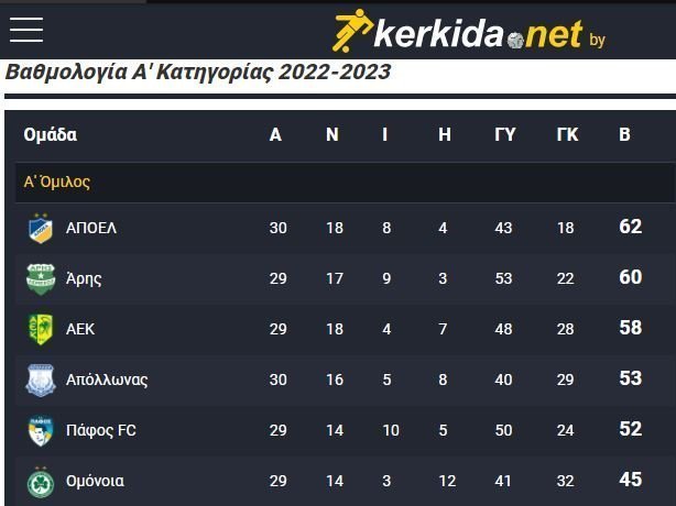 εφςτ