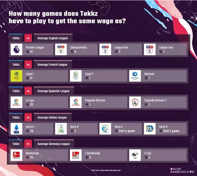 ββτνβγ