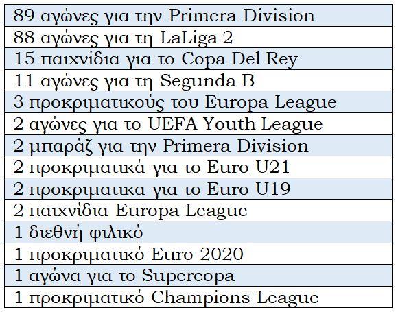 δεχ