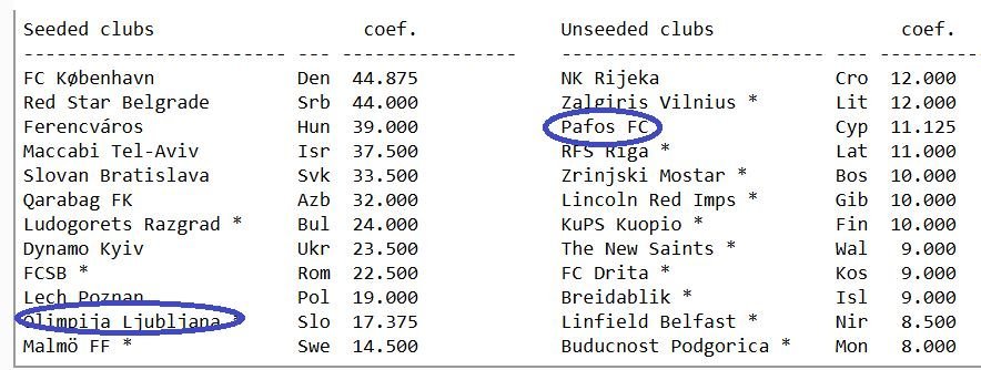 ΑΠΟΕΛ43