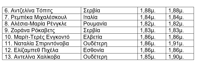programm2