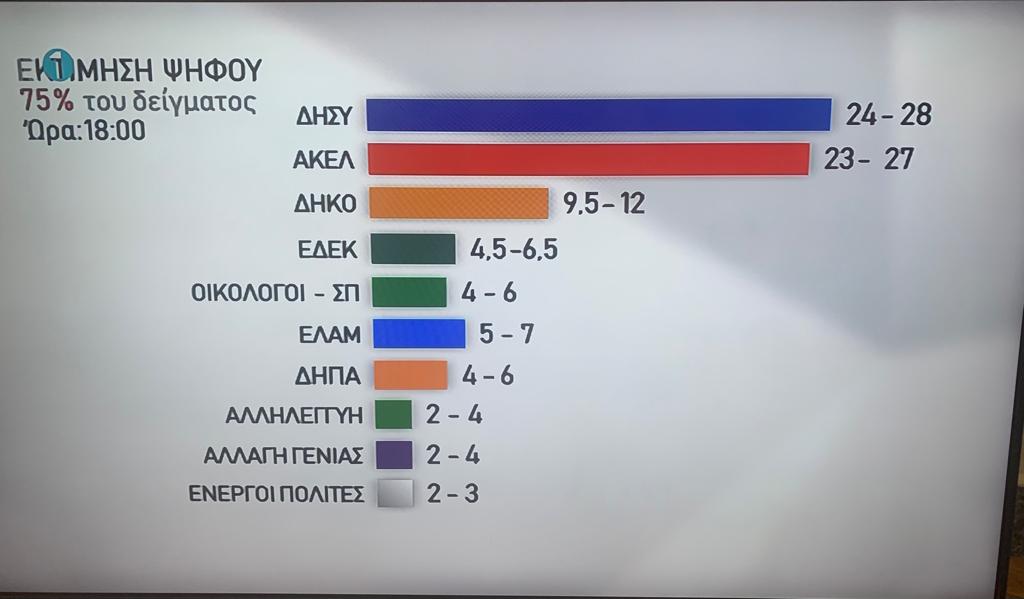 ρβωρω