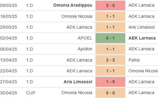 ΑΠΟΕΛ43
