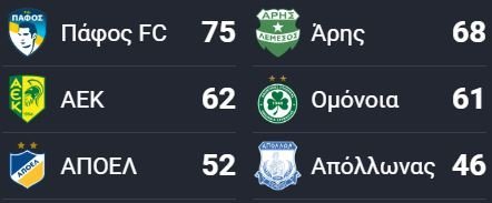 ΑΠΟΕΛ43