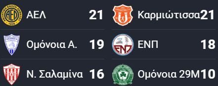 ΑΠΟΕΛ43